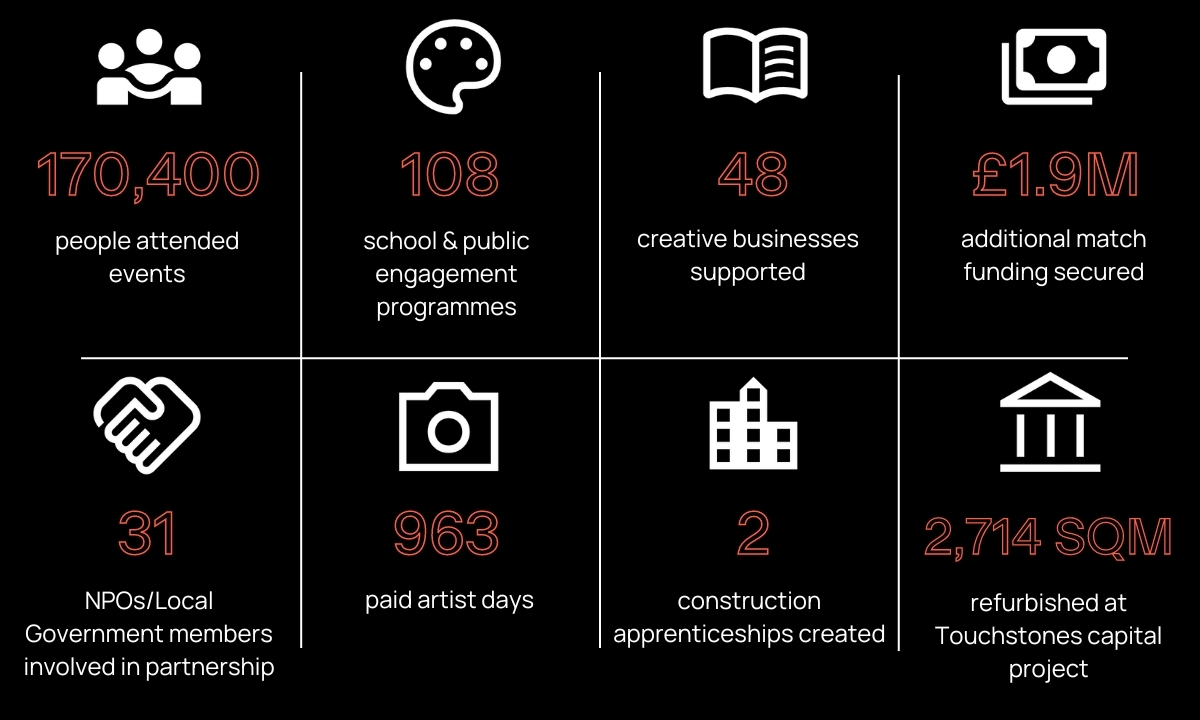 Infographic for RC website